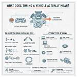 What Does Tuning Mean?