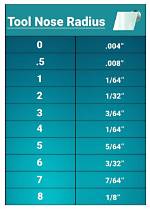 What Does Turning Diameter Mean?