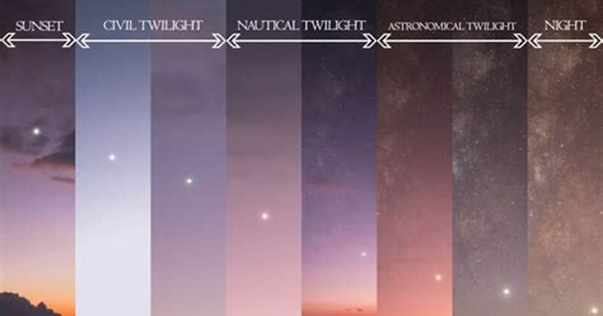 What Does Twilight Mean?