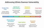 What Does Udisks-Daemon Do and Do I Need It?