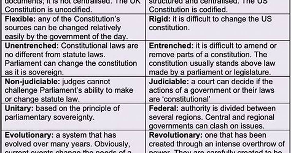 What Does Uncodified Mean?