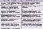 What Does Uncodified Mean?