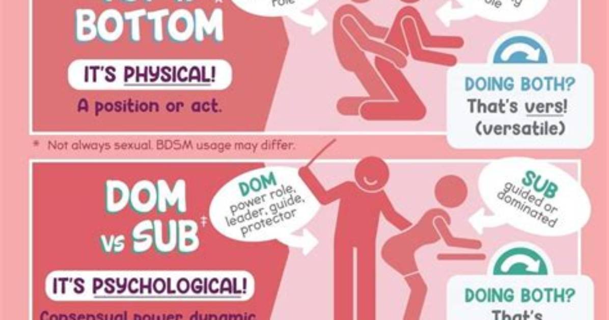What Does Under Bottom Mean?