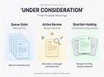 What Does Under Consideration Mean?