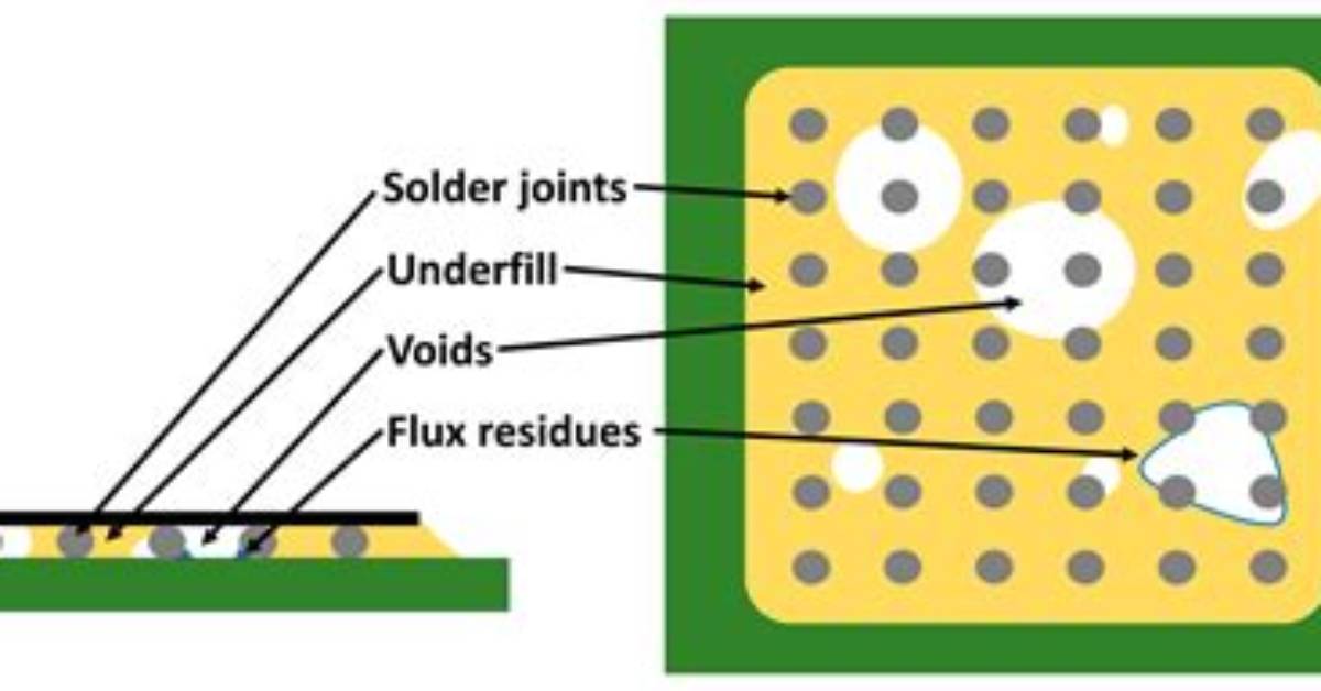 What Does Underfill Do?