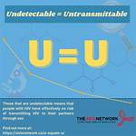What Does Undetectable Mean?