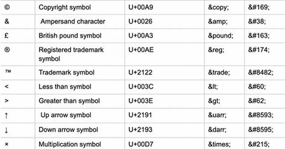 What Does Unicode Character Represent?