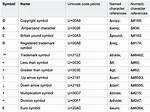 What Does Unicode Character Represent?