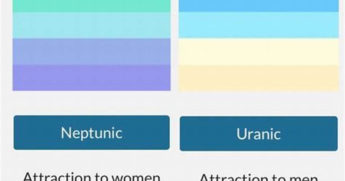 What Does Uranic Mean?