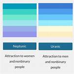What Does Uranic Mean?