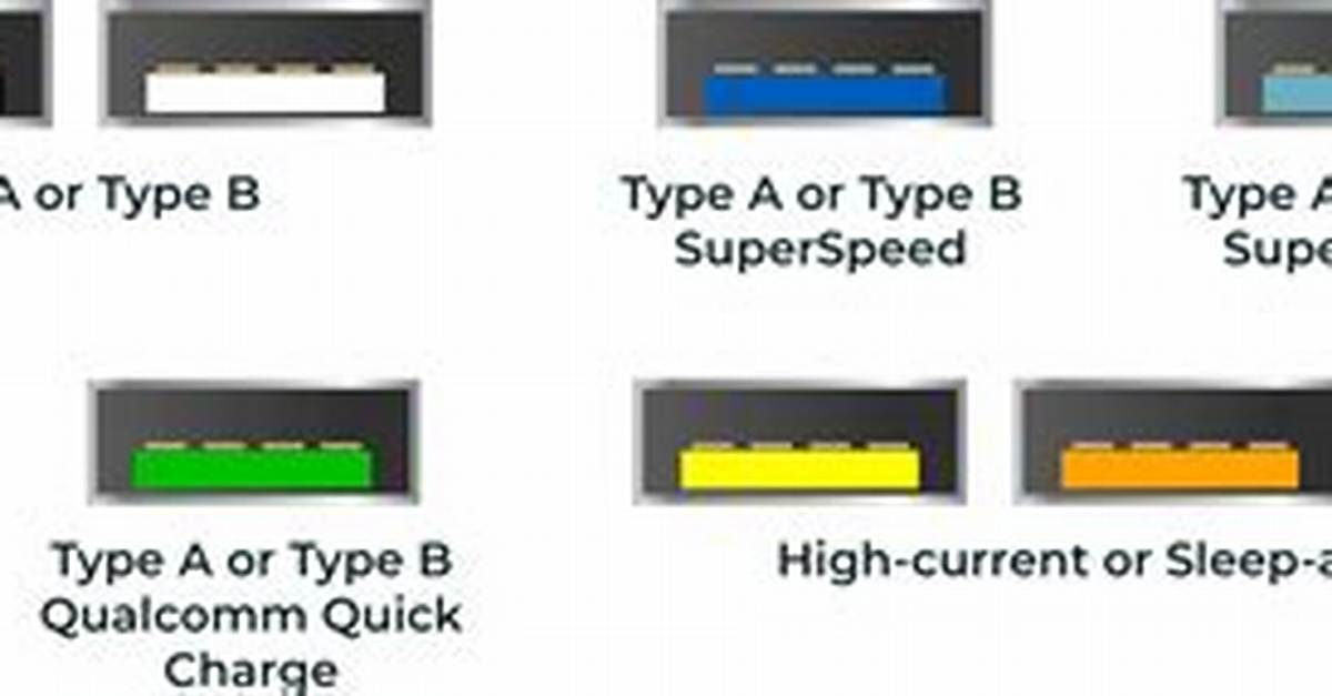 What Does Usb Mean?