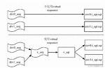 What Does `Uvm_Send Signify