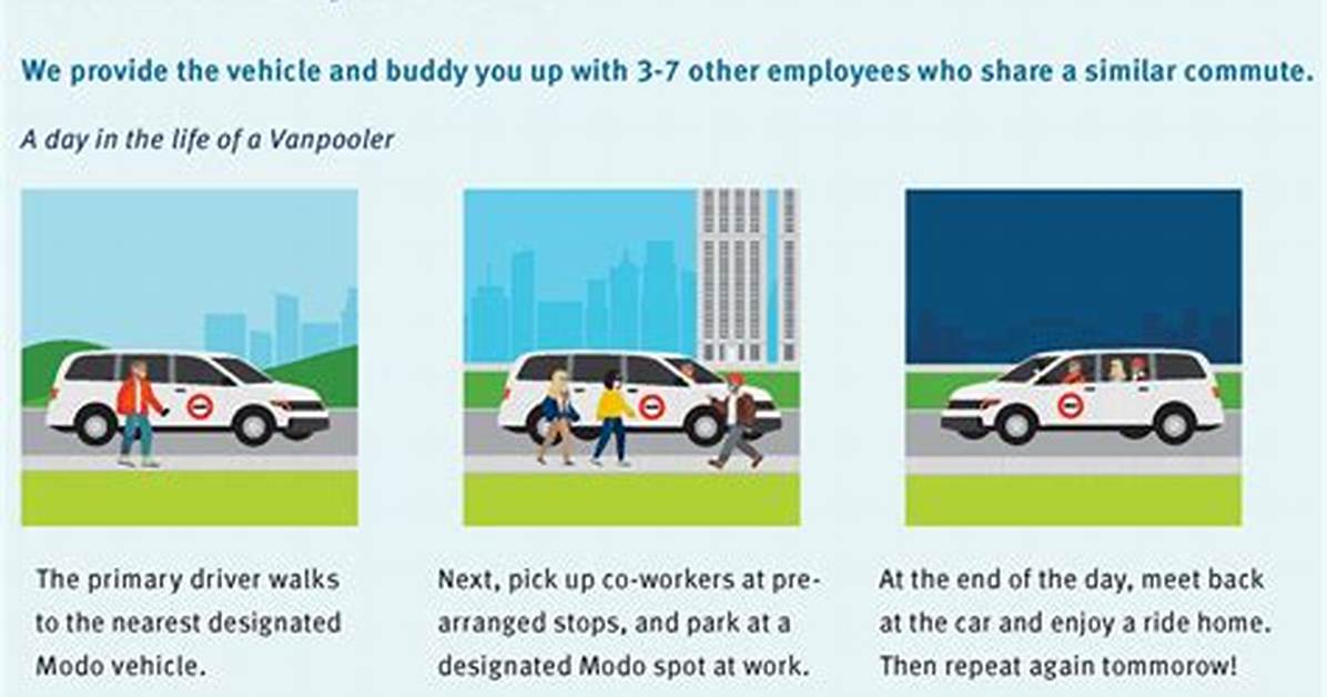 What Does Vanpool Mean?