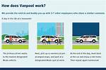 What Does Vanpool Mean?