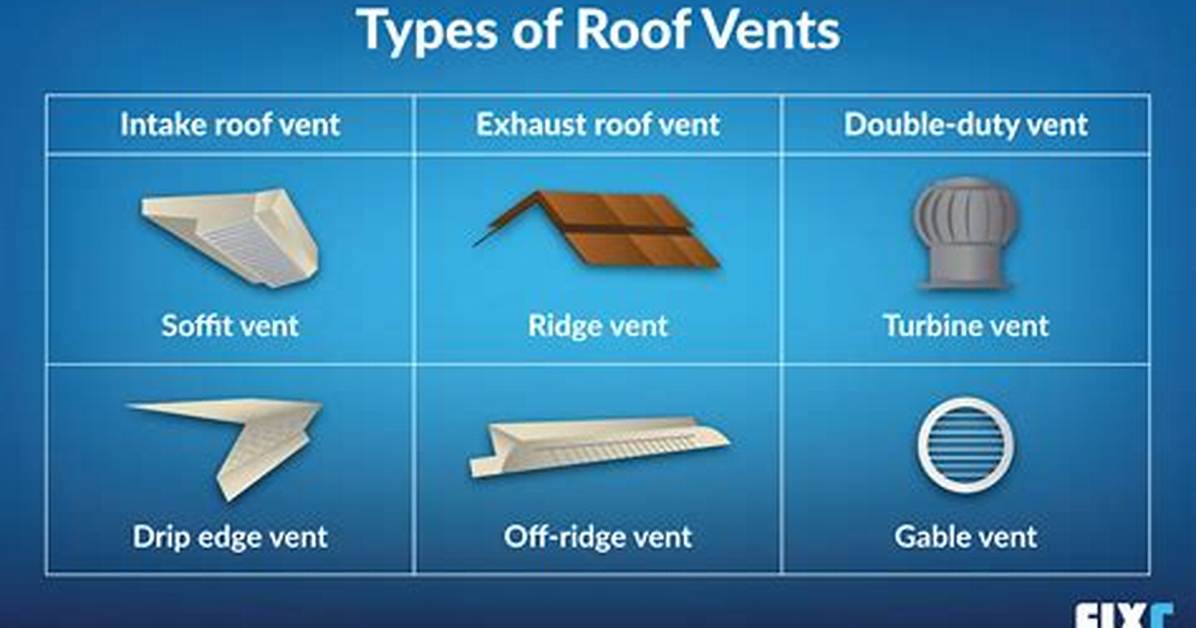What Does Vent Mean