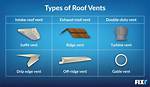 What Does Vent Mean
