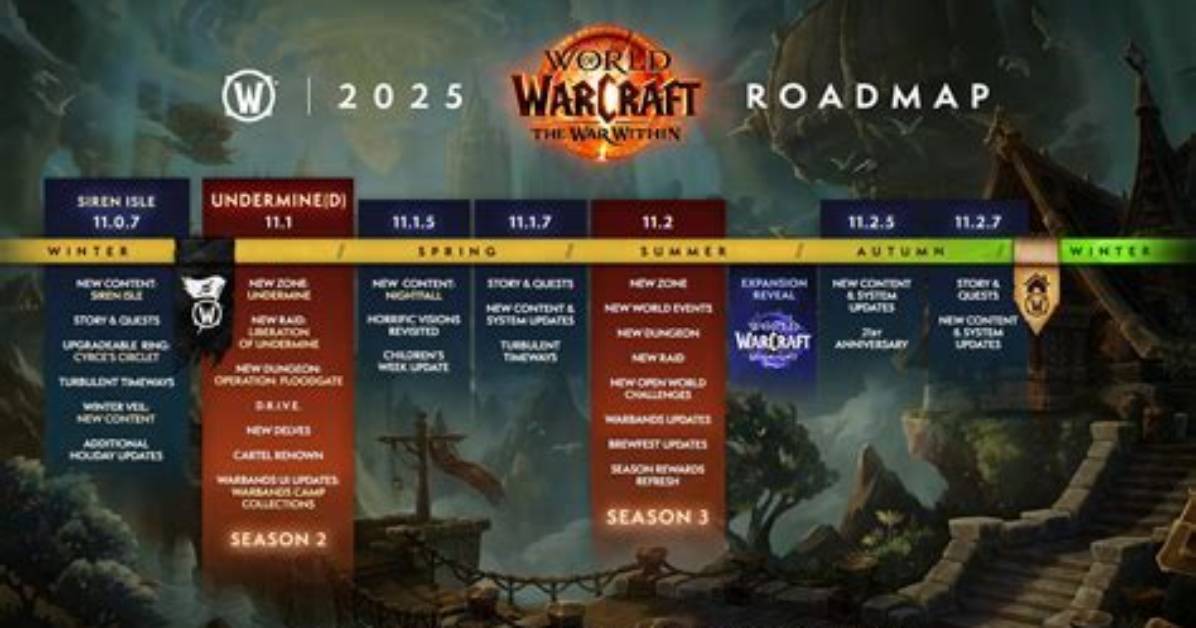 What Does Versatility Do in Wow?
