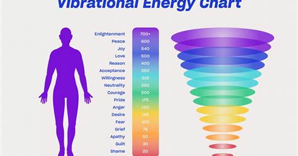 What Does Vibrate Mean?