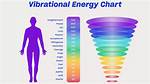 What Does Vibrate Mean?