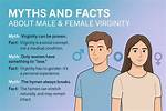 What Does Virginity Mean?