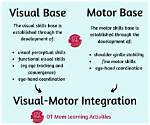 What Does Visual Motor Integration Mean