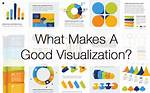 What Does Visualisation Mean?