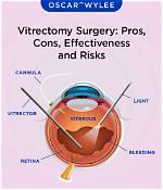 What Does Vitrectomy Mean?