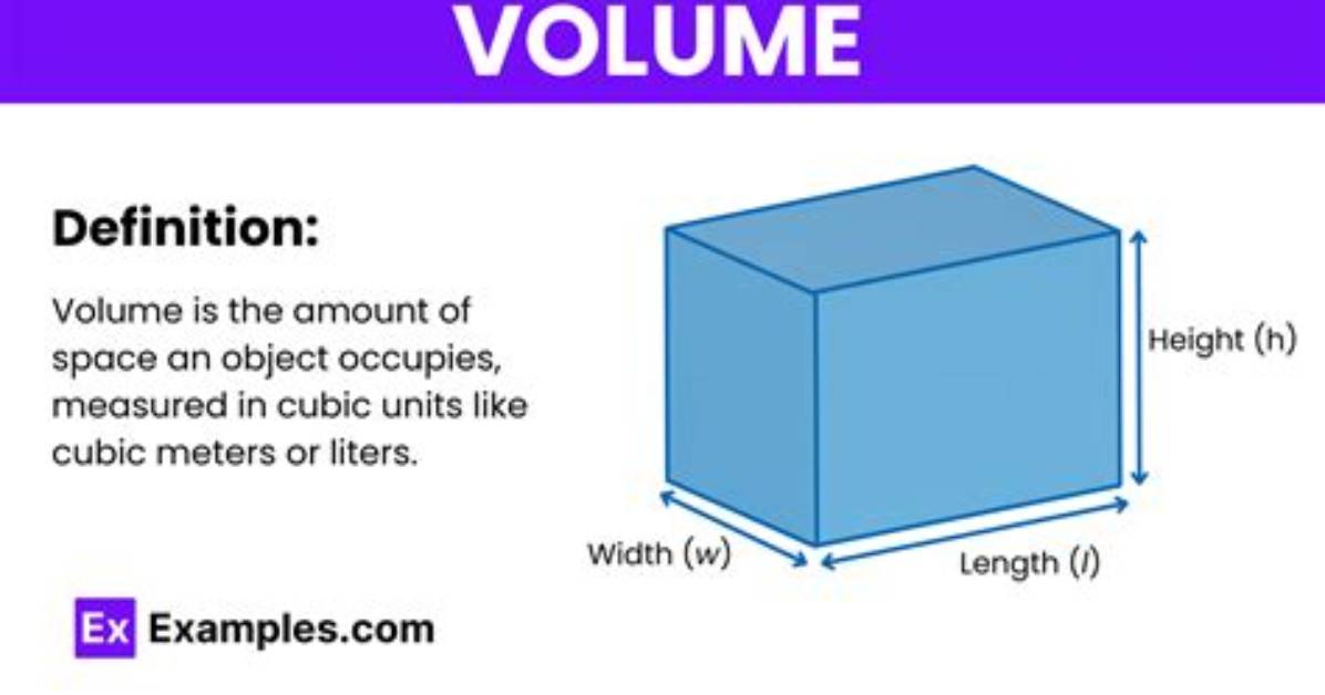 What Does Volume Mean?