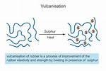 What Does Vulcanization Mean?