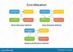What Does Water Allocation Mean?