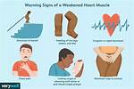 What Does Weak Hearted Mean?