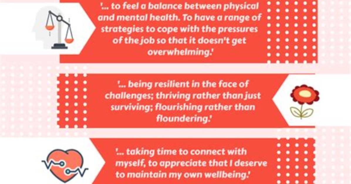 What Does Well Doing Mean?