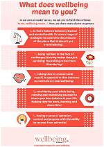 What Does Well Doing Mean?