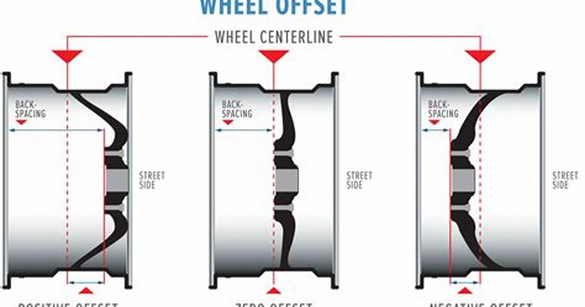 What Does Wheel Offset Mean