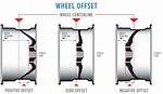 What Does Wheel Offset Mean