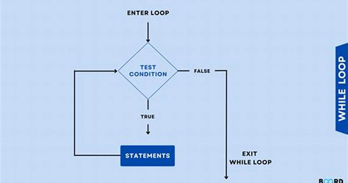What Does While (I --> 0) Mean?