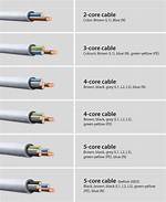 What Does White Cable Mean