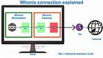 What Does Whonix Do?