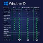 What Does Windows 10 Include on a Laptop?