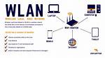 What Does Wlan Enable Mean?