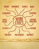 What Does Work Ethic Mean