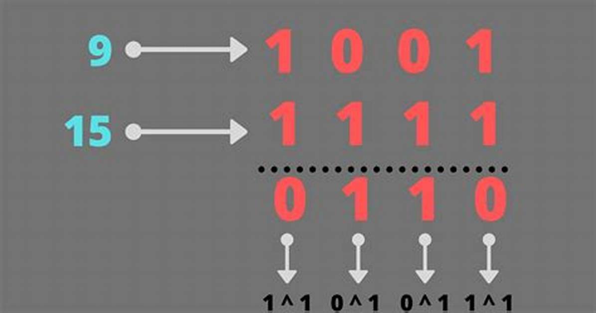 What Does Xor Do in Java
