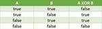 What Does Xor Mean in Java