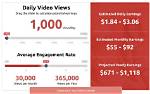 What Does Youtube Really Pay?
