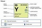 What Does Yttrium Mean?