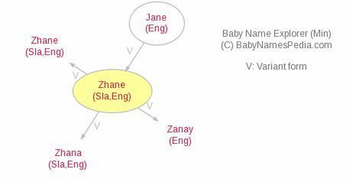 What Does Zhane Mean?
