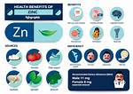 What Does Zinc Do?