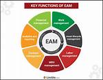 What Eam Means