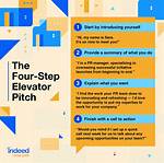 What Elevator Pitch Do?
