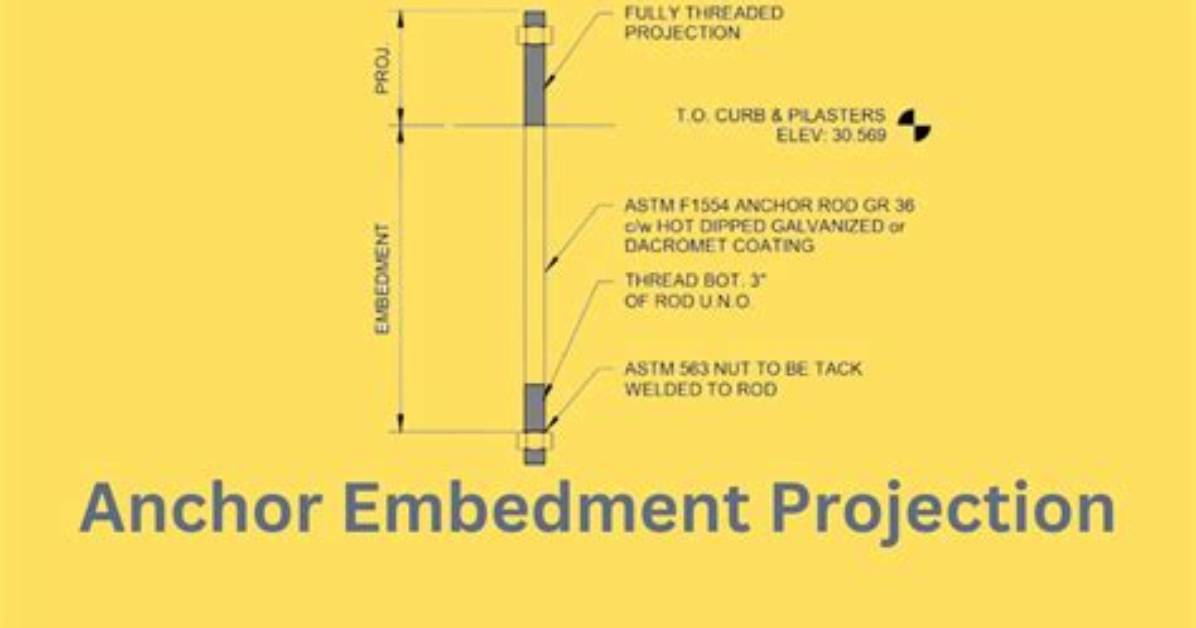 What Embedment Means